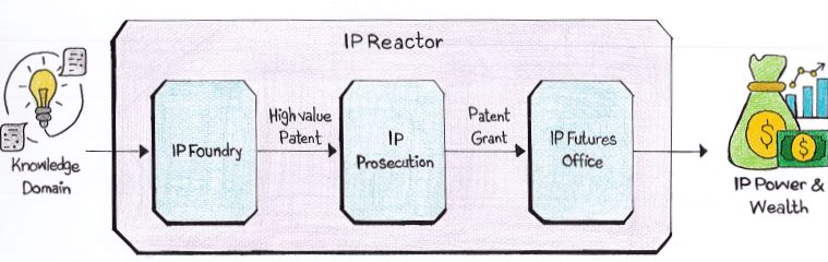 IP Reactor